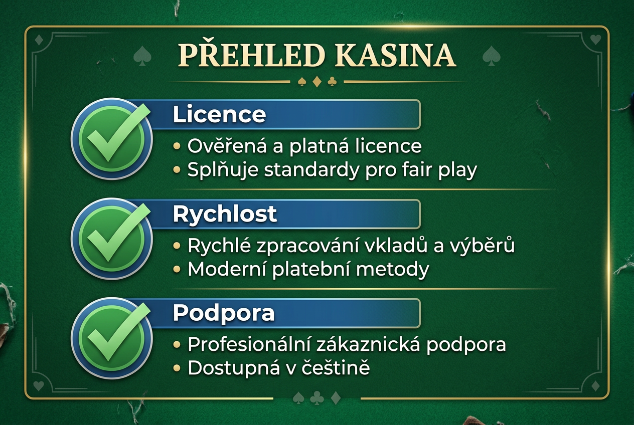 Infografika bezpečného výběru zahraničního kasina